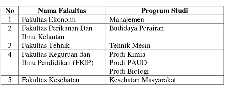 Tabel 1 Universitas Muhammadiyah Pontianak 