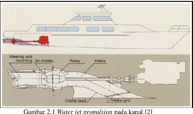 Gambar 2.1 Water jet propulsion pada kapal [2] 