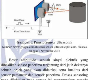 Gambar 1 Prinsip Sensor Ultrasonik 