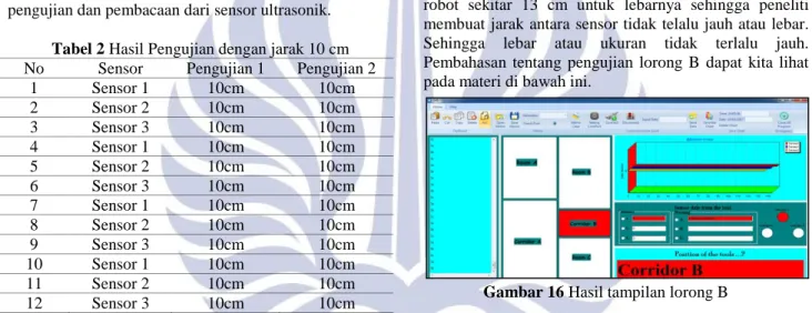 Tabel 2 Hasil Pengujian dengan jarak 10 cm  No  Sensor  Pengujian 1  Pengujian 2 