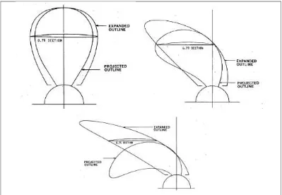 Gambar 6 : Definisi High skew (Highly skew propeller (R.A Cumming, W B Morgan, dan R J 