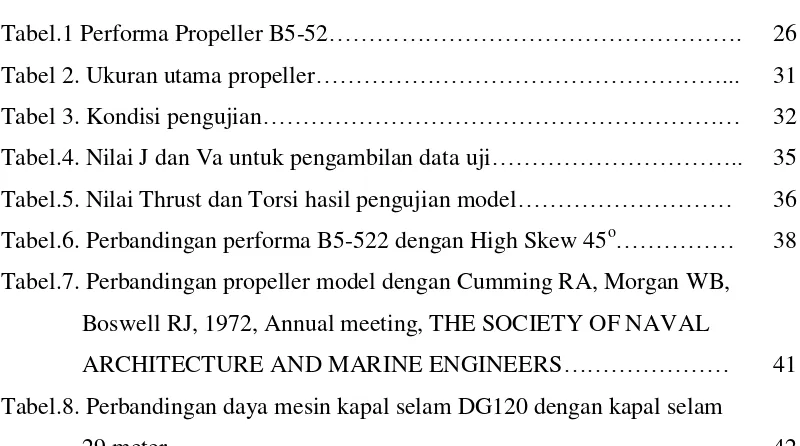 Tabel.8. Perbandingan daya mesin kapal selam DG120 dengan kapal selam 