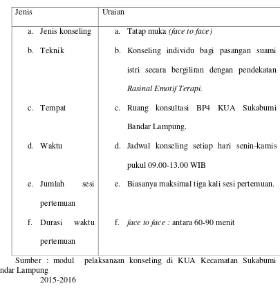 Table 2 