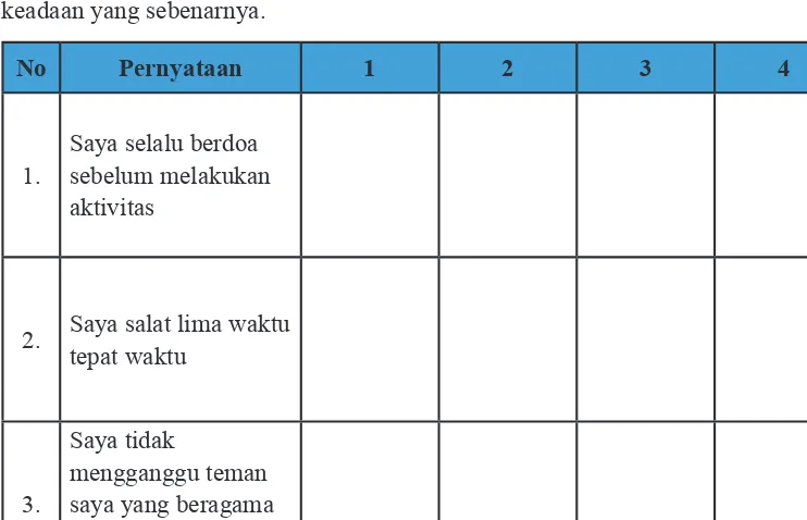 Tabel. 8 Contoh Lembar Penilaian Diri Siswa (licert scale�