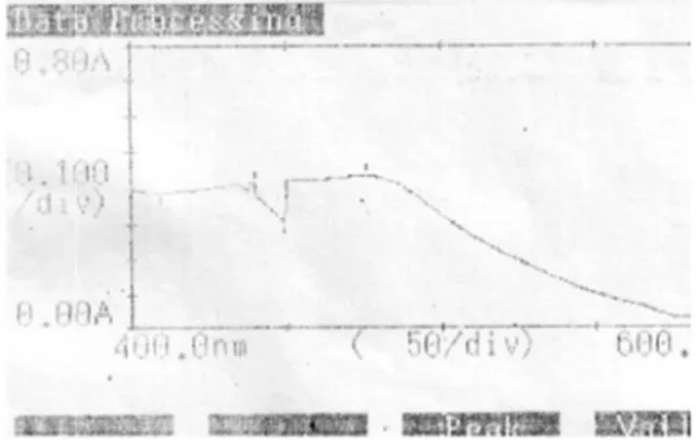 Gambar 1.  Scanning komplek rubrocurcumin pada larutan baku kurkumin konsentrasi  1  ppm 