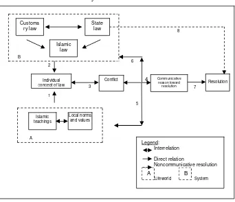 Figure 2 Analytical Framework