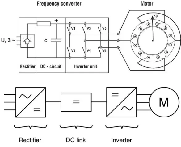 Gambar 2.9 Skema  frequency converter    