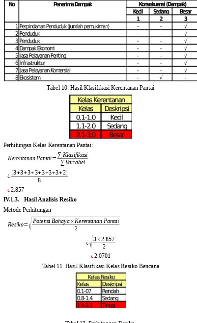 Tabel 11. Hasil Klasifikasi Kelas Resiko Bencana