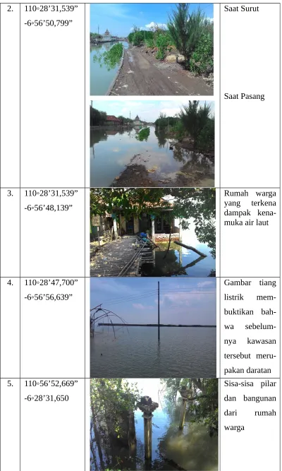 Gambar  tiang