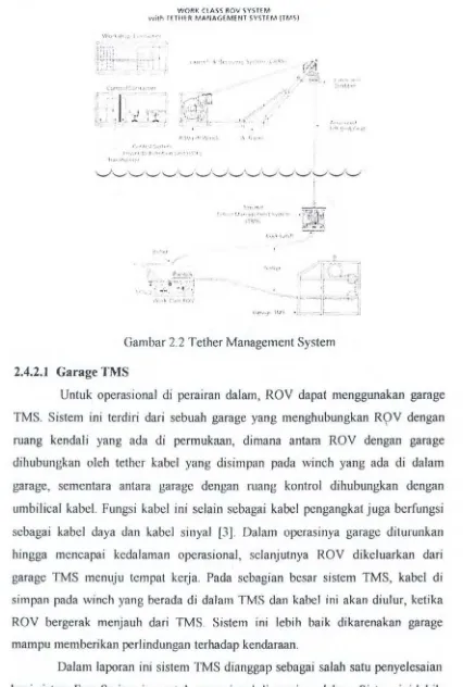 Gambar 2.2 Tether Management System 