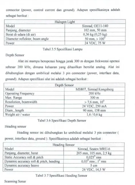 Tabel 3.5 Spesifikasi Lampu 