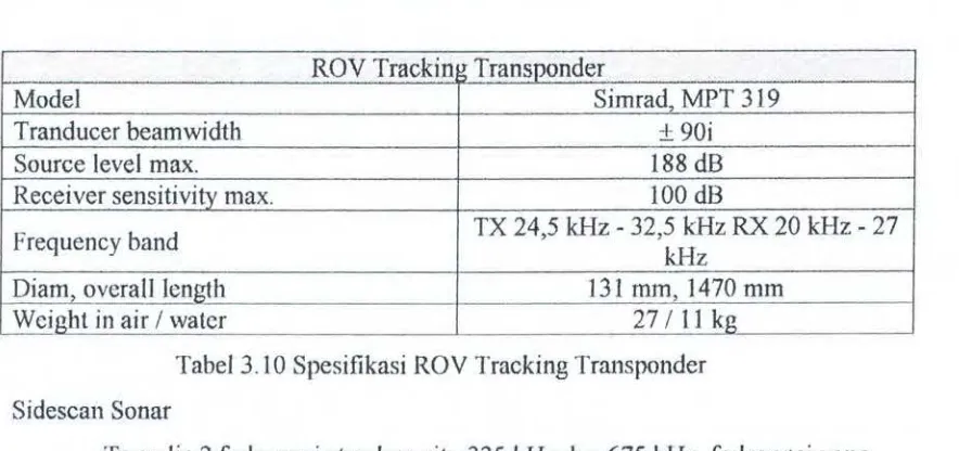 Tabel 3.11 Spesifikasi Sidescan Sonar 