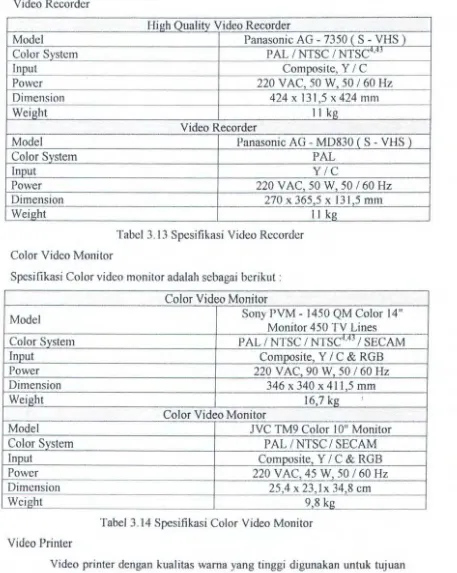 Tabel 3.13 Spesifikasi Video Recorder 