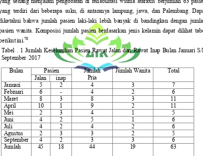 Table. 2 Komposisi Pasien Berdasarkan Jenis Pekerjaan 