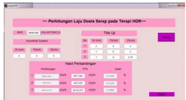 GAMBAR 4. Tampilan program perhitungan laju dosis serap  untuk kasus posisi dwell tetap