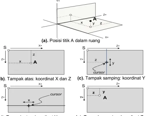 Gambar 7. Input interaktif koordinat A. 