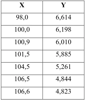 Tabel 4. 8. Data Analisa Regresi Linier 