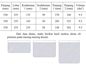 Tabel 4.2 : dimensi crankcase awal 