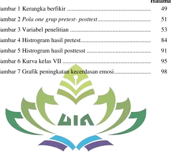 Gambar 1 Kerangka berfikir .......................................................  