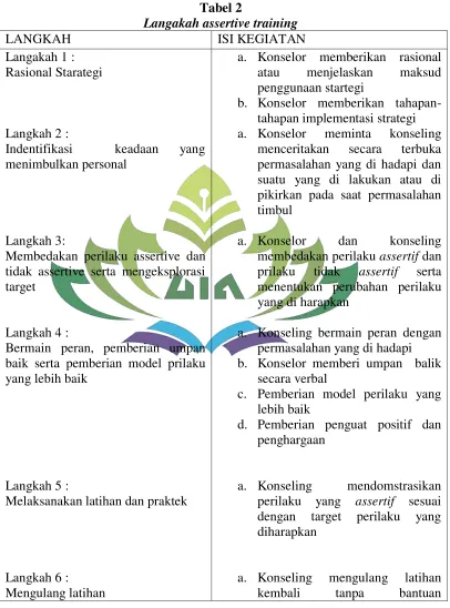Tabel 2 Langakah assertive training 