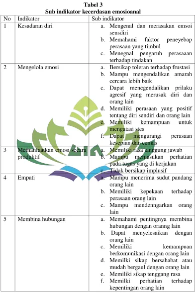 Tabel 3 Sub indikator kecerdasan emosioanal 