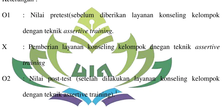 Gambar 2 Pola One-Grop Pretest-Posttest Design 
