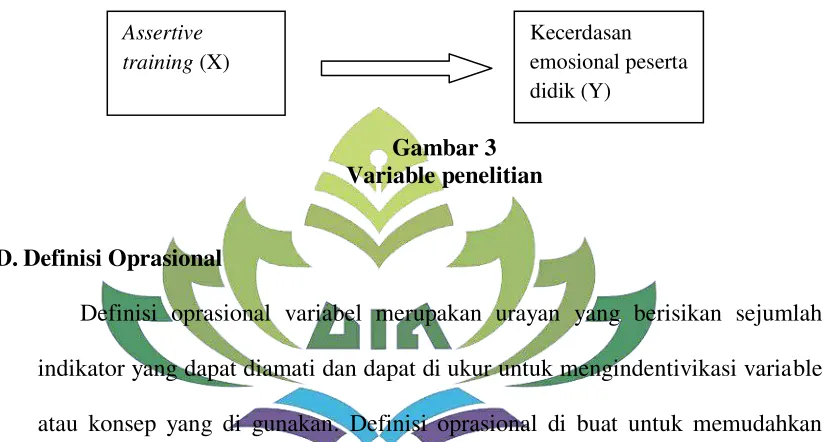 Gambar 3 Variable penelitian 