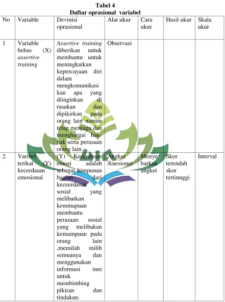 Tabel 4 Daftar oprasional  variabel 