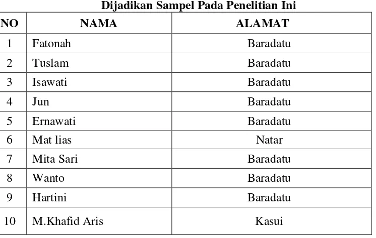 Tabel 2.  Daftar peserta Suscatin KUA Baradatu Kabupaten Waykanan Yang  