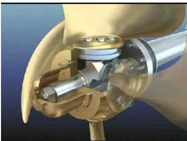 Gambar 2.2. Fixed Pitch Propeller[11]