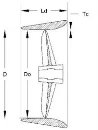 Gambar 2.10. Jenis-jenis duct yang dipakai pada Ducted Propeller[5]
