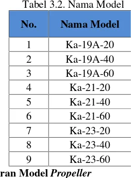 Tabel 3.2. Nama Model