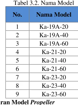Tabel 3.2. Nama Model