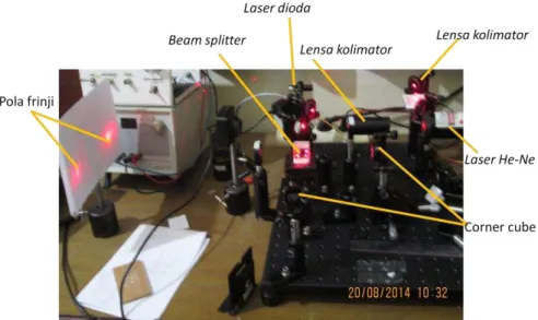 Gambar  3.    Dua  pola  frinji  yang  berasal  dari  laser  He-Ne  (atas)  dan  laser  dioda  (bawah)  pada  sistem  interferometer