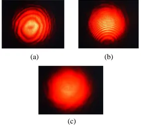 Gambar 2.2. Gambar pola interferensi laser He-Ne  II dengan λ=632,8 nm, L c =(14,6±0,4) cm; (a) pola  Interferensi maksimum; (b) perubahan pola frinji 