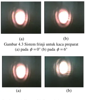 Gambar 4.3 Sistem frinji untuk kaca preparat  (a) pada  φ = 0° (b) pada  φ = 6° 