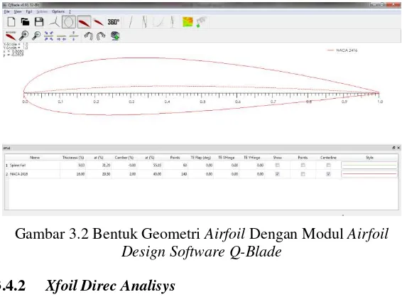 Gambar 3.2 Bentuk Geometri Airfoil Dengan Modul Airfoil 