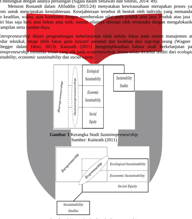 Gambar 1 Kerangka Studi Sustainopreneurship Sumber: Kainrath (2011)