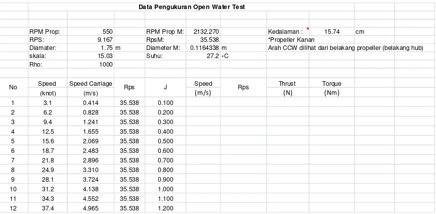 Tabel 3.1. Contoh  tabel pengujian open water test  