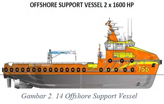 Gambar 2. 14 Offshore Support Vessel  