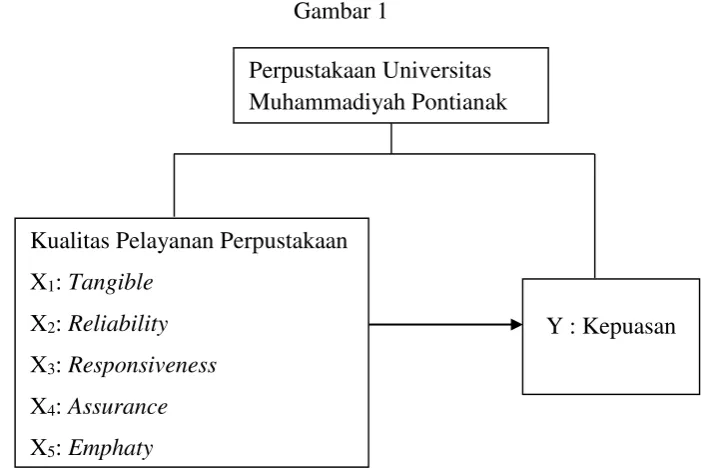 Gambar 1. Gambar 1 