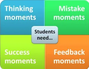 Fig. 1 – What students need in order to learn 