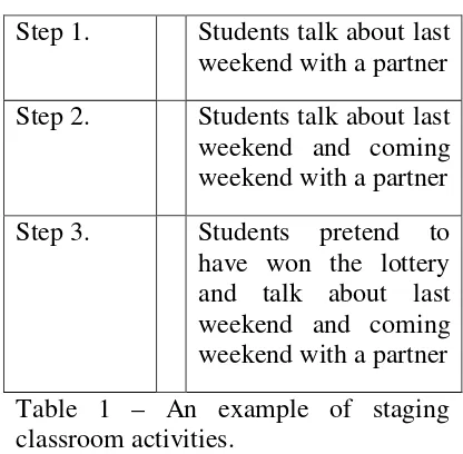Table 1 – An example of staging 