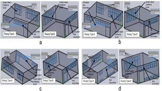 Gambar 4. Tipe Bukaan Ventilasi   (Sumber: Simulasi CFD, 2013)  Pengaliran  udara  yang  paling  minim 