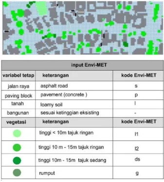 Gambar 5: data input Envi-MET Sumber: analisis penulis,2015