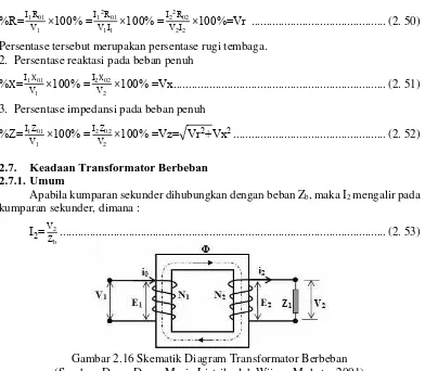 Gambar 2.16 Skematik Diagram Transformator Berbeban (Sumber: Dasar-Dasar Mesin Listrik oleh Wijaya,Mohctar 2001) 