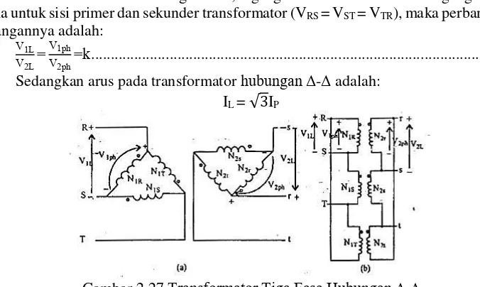 Gambar 2.27  Transformator Tiga Fasa Hubungan ∆-∆ (Sumber : Dasar-Dasar Mesin Listrik oleh Mochtar Wijaya, 2001) 