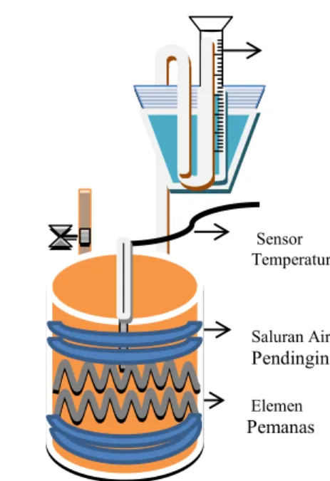 Gambar  3  merupakan  rancangan  desain  bioreaktor  anaerob  yang  digunakan  dalam  penelitian  ini