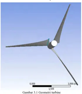 Gambar 3.1 Geometri turbine 