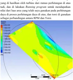 Gambar 4.10 simulasi turbine 